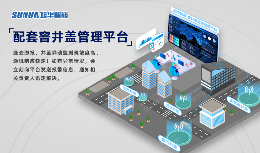 智能井盖监测仪——让城市井盖管理更智能、更安心！